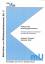 Analyse des Insolvenzgeschehens - Entwicklung, Struktur und Ursachen aus regionaler Perspektive - Pinkwart, Andreas Kolb, Susanne