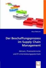 Der Beschaffungsprozess im Supply Chain Management