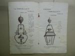 Catalogue des LAMPES AMÉRICAINES "MARVELLOUS" à l'incandescence par l'Essence Minérale.