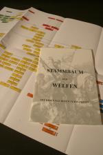 Stammbaum der Welfen mit ihren nächsten Verwandten