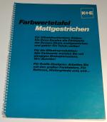 K+E-FARBWERTETAFEL Mattgestrichen - Europa-Skala