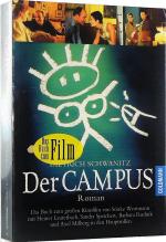 Der Campus