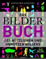 McCandless, David, Heike Gronemeier und McCandless, David, Heike Gronemeier und