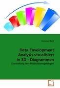 Data Envelopment Analysis visualisiert in 3D - Diagrammen