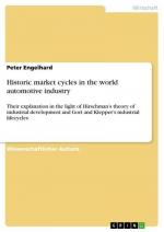 Historic market cycles in the world automotive industry