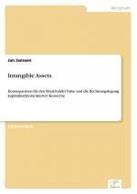 Intangible Assets