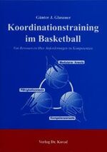 Koordinationstraining im Basketball - Von Ressourcen über Anforderungen zu Kompetenzen. Theoretisches Konzept - Empirische Studie - Erprobungsmodell