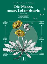 ISBN 9783933874221: Die Pflanze, unsere Lehrmeisterin