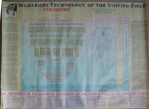 Unified Field Chart Poster Vereinheitlichtes Feld Maharishis Vedische Wissenschaft