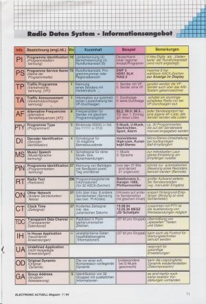 Datenblatt - Radio Daten System - Informationsangebot