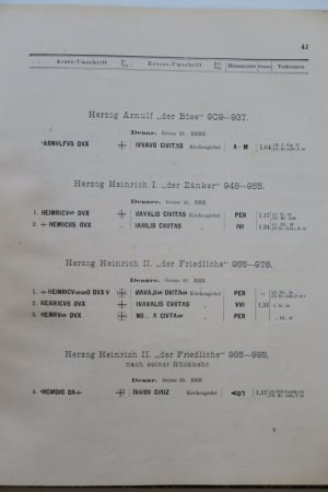 Zeller, Gustav. - Des Erzstiftes Salzburg Münzrecht & Münzwesen nebst Verzeichniss der salzburgischen und auf Salzburg Bezug habenden Münzen & Medaillen […]