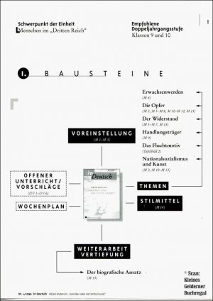 gebrauchtes Buch – Niggemeier, Friedhelm - pädagogisch-didaktische Fachzeitschrift  – in Deutsch 4/1999: ALFRED ANDERSCH "SANSIBAR ODER DER LETZTE GRUND" / mit OH-Folie: Ernst Barlach "Lesender Klosterschüler" + Dieter Schiller: STUNDENBLÄTTER (Klett Verlag)