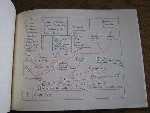 "Genus-Homo. Der Versuch eines Stammbaumes" Manuskript-Handgeschrieben.