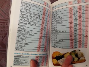 gebrauchtes Buch – Dr. Karin Hoppe – LOW-FAT - Fibel