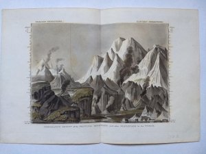 Comparative Height of the Principal Montains and other Elevations in the World (1882) [Vulkanismus]