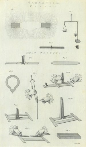 gebrauchtes Buch – Zwölf Abbildungen mit Versuchen zum Magnetismus auf einem Blatt. gebrauchtes Buch – Zwölf Abbildungen mit Versuchen zum Magnetismus auf einem Blatt.