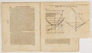 De linea in quam flexile se pondere proprio curvat ... (pp.277-281, 1 Taf.). + 3 weitere Arbeiten.