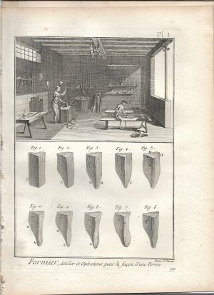 Formier 4 Kupfer aus Encyclopédie Holzverarbeitung