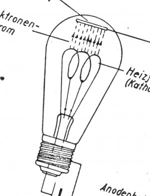 "Wirkungsweise der Elektronenröhre" Fachartikel in 2 Teilen, in:  "Hammer & Feder" 1930