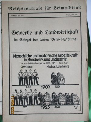 zirka 70 x Richtlinie der Reichszentrale für Heimatdienst 1926-1932- Einzelabgabe möglich