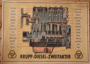 antiquarisches Buch – Krupp Diesel Zweitakter Schaubild Plakat