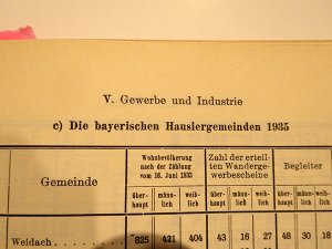 antiquarisches Buch – Bayerisches Statistisches Landesamt  – Statistisches Jahrbuch für Bayern 1936. Top!