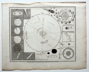 Sonnen-System. Stahlstich, Direction v. Kleinknecht, aus der Schweinfurter Geograph. Graviranstalt des Bibliograph. Instituts