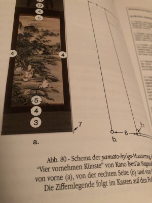 gebrauchtes Buch – Bettina Achsel – Das japanische Hängerollbild. Materialien und Maltechniken