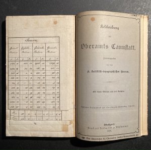 Beschreibung des Oberamts Canstatt. Hrsg. aus Auftrag der Regierung, von Ober-Steuerrath v. Memminger.