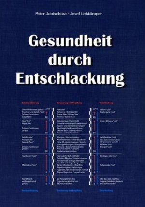 gebrauchtes Buch – Jentschura, Peter und Josef Lohkämper – Gesundheit durch Entschlackung : Schlackenlösung, Neutralisierung von Giften und Säuren, Ausscheidung Peter Jentschura ; Josef Lohkämper