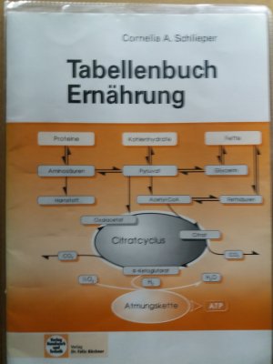 gebrauchte Buecher