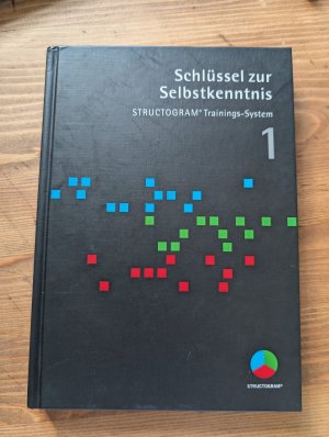Schlüssel zur Selbsterkenntnis Trainings-System 1