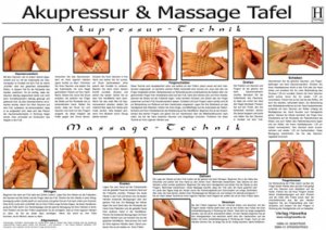 Akupressur & Massage-Technik Tafel - A3 (laminiert)