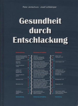 gebrauchtes Buch – JENTSCHURA, Peter / LOHKÄMPER – Gesundheit durch Entschlackung - Schlackenlösung, Neutralisierung von Giften und Säuren, Ausscheidung