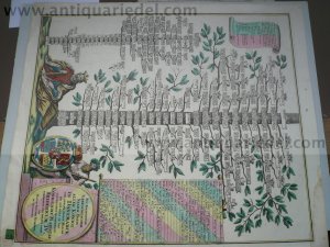 Kings of Denmark, family tree, Seutter Matthäus 1730