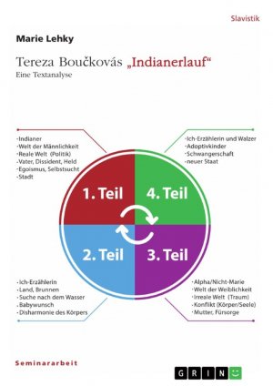 neues Buch – Marie Lehky – Tereza Bou¿kovás "Indianerlauf". Eine Textanalyse / Marie Lehky / Taschenbuch / Paperback / 44 S. / Deutsch / 2023 / GRIN Verlag / EAN 9783346877543