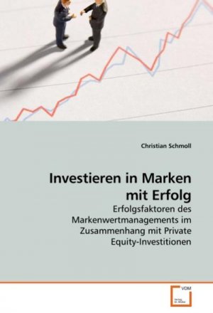 Investieren in Marken mit Erfolg