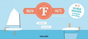 gebrauchtes Buch – Wulff, Mikael; Morgenthaler – Truth Facts No 2 ! - 144 neue Grafiken zu unserem Alltag. ( est. 2011 - TF )