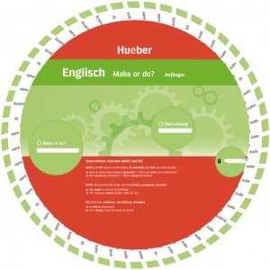 ISBN 9783191595463: Wheel – Englisch – Make or Do?