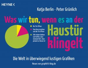 ISBN 9783453602694: Was wir tun, wenn es an der Haustür klingelt – Die Welt in überwiegend lustigen Grafiken - Neues von graphitti-blog.de