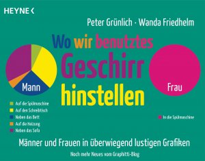 gebrauchtes Buch – Grünlich, Peter; Friedhelm, Wanda – Wo wir benutztes Geschirr hinstellen - Männer und Frauen in überwiegend lustigen Grafiken - Noch mehr Neues von graphittiblog.de