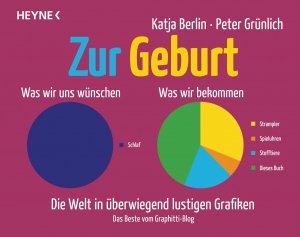 Isbn Zur Geburt Die Welt In Uberwiegend Lustigen Grafiken Neu Gebraucht Kaufen