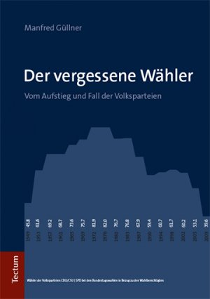 ISBN 9783828839274: Der vergessene Wähler – Vom Aufstieg und Fall der Volksparteien