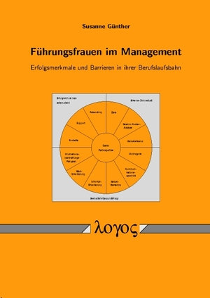 ISBN 9783832507718: Führungsfrauen im Management - Erfolgsmerkmale und Barrieren in ihrer Berufslaufsbahn