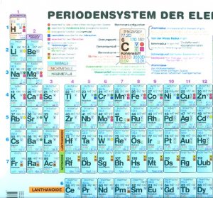 ISBN 9783852533865: Periodensystem der Elemente Sekundarstufe II (Plakat) – Beidseitig bedruckt und matt foliert