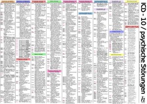 ISBN 9783869572680: ICD-10 Schlüssel Tafel - psychische Störungen - Kapitel V (F) - Internationale Klassifikation