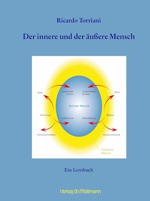 ISBN 9783899793598: Der innere und der äußere Mensch – Ein Lernbuch