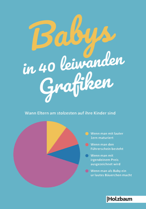 ISBN 9783902980670: Babys in 40 leiwanden Grafiken