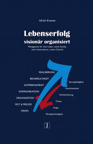 ISBN 9783933874429: Lebenserfolg visionär organisiert. Management für meine Leben, meine Familie, mein Unternehmen, unsere Zukunft.