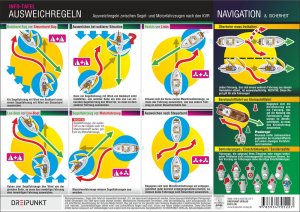 ISBN 9783934705227: Ausweichregeln | Ausweichregeln zwischen Segel- und Motorfahrzeugen nach den KVR | Michael Schulze | Schaubild (Folie) | 1 S. | Deutsch | 2016 | Dreipunkt Verlag | EAN 9783934705227